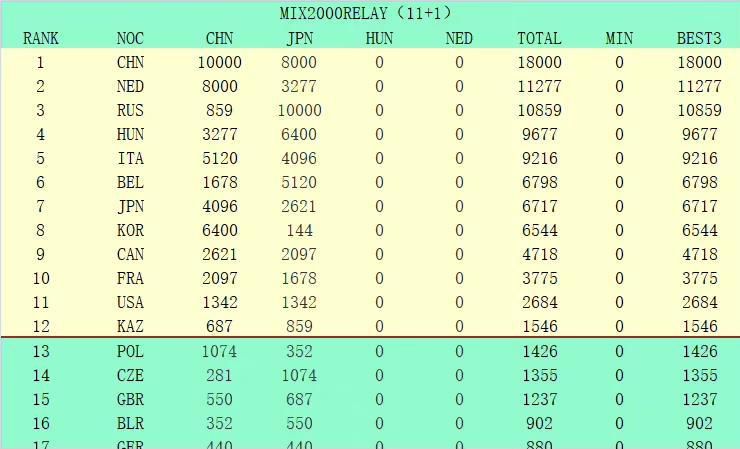 【双方首发及换人信息】罗马首发：1-帕特里西奥、23-曼奇尼、14-迭戈-略伦特、5-恩迪卡、43-拉斯穆斯-克里斯滕森、4-克里斯坦特、16-帕雷德斯、59-扎莱夫斯基、7-佩莱格里尼（85'' 52-博维）、21-迪巴拉（25'' 17-阿兹蒙）（62'' 92-沙拉维）、90-卢卡库罗马替补：99-斯维拉尔、63-波尔、2-卡尔斯多普、37-斯皮纳佐拉、20-桑谢斯、19-切利克、22-奥亚尔、60-帕加诺、61-皮西利、11-贝洛蒂佛罗伦萨首发：1-泰拉恰诺、33-卡约德（81'' 8-马克西姆-洛佩斯）、28-夸尔塔、16-卢卡-拉涅利、3-比拉吉、6-阿图尔、32-邓肯、5-博纳文图拉（72'' 7-索蒂尔）、11-伊科内（72'' 10-冈萨雷斯）、99-夸梅、18-恩佐拉佛罗伦萨替补：0-53-克里斯滕森、40-瓦努奇、4-米伦科维奇、65-帕里西、26-米纳、70-皮耶罗齐、77-布雷卡洛、72-巴拉克、19-因凡蒂诺、38-曼德拉戈拉、9-贝尔特兰